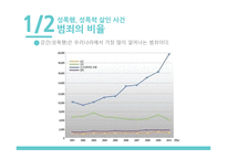 성폭행성폭력살인사건성폭력자의 화학적 거세 야동 포르노의 법적 규제 문제-5