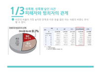성폭행성폭력살인사건성폭력자의 화학적 거세 야동 포르노의 법적 규제 문제-6
