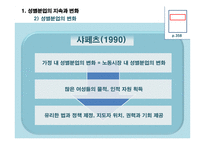 일과 젠더 가족과 젠더-5