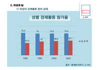 일과 젠더 가족과 젠더-6