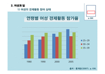 일과 젠더 가족과 젠더-7