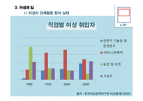 일과 젠더 가족과 젠더-8