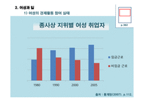 일과 젠더 가족과 젠더-9