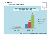 일과 젠더 가족과 젠더-10