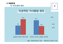 일과 젠더 가족과 젠더-11