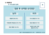 일과 젠더 가족과 젠더-12