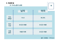 일과 젠더 가족과 젠더-13