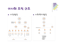 사회복지조직의 이사회의 의미와 관리-6