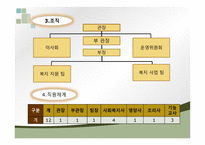 지역복지프로그램 공모사업 모래놀이치료를 기반사업-4