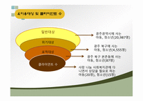 지역복지프로그램 공모사업 모래놀이치료를 기반사업-9