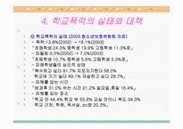 학교 청소년 폭력 문제 보고서-13