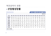 북한의 경제1 레포트-9