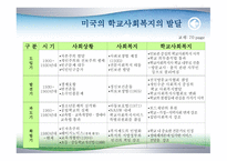학교 사회복지의 발달-6