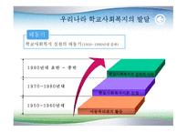 학교 사회복지의 발달-8