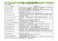 달서구 노인종합복지관-12