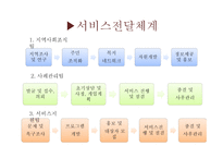 녹번 유락 은평 종합사회복지관 소개-9