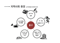 녹번 유락 은평 종합사회복지관 소개-14