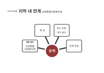 녹번 유락 은평 종합사회복지관 소개-15