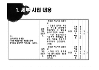즐거움을 찾는 아이들 프로그램 청소년 지도 방법론-13