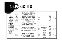 즐거움을 찾는 아이들 프로그램 청소년 지도 방법론-14