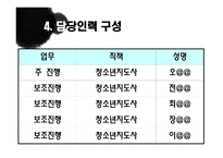 즐거움을 찾는 아이들 프로그램 청소년 지도 방법론-17