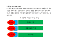 청소년 지도 방법론 문제 해결원리-9
