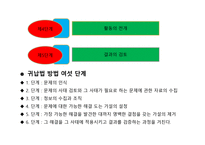 청소년 지도 방법론 문제 해결원리-10