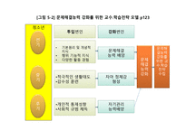 청소년 지도 방법론 문제 해결원리-12