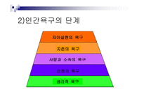 인본주의 레포트-15
