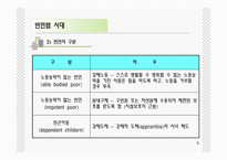 사회복지법 역사-6