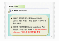 사회복지법 역사-12