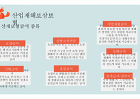 사회 보장론 산재보험1-8