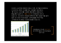 혼밥 식당 사업계획서-6