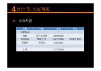 혼밥 식당 사업계획서-18
