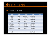 혼밥 식당 사업계획서-19