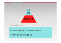 사회복지 정책론의 이론-6