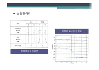 청각 생리와 청각장애-11