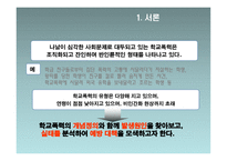 청소년 학교 문제 리포트-2