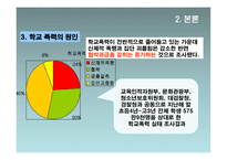청소년 학교 문제 리포트-10