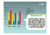 청소년 학교 문제 리포트-11