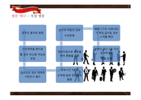 방문 초대 매너5-6