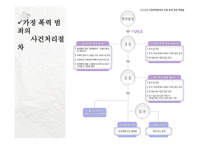가족폭력 부부폭력을 중심으로-17