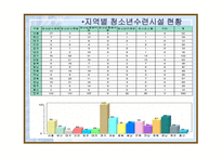 청소년수련관 운영실태와 문제점 수련거리 분석 중심-9