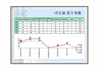 청소년수련관 운영실태와 문제점 수련거리 분석 중심-10