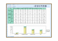 청소년수련관 운영실태와 문제점 수련거리 분석 중심-13