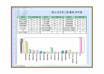 청소년수련관 운영실태와 문제점 수련거리 분석 중심-17