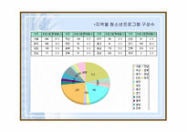 청소년수련관 운영실태와 문제점 수련거리 분석 중심-20