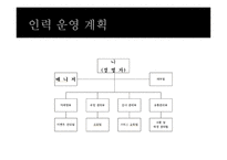 이탈리아 레스토랑 사업계획서-10