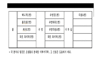 이탈리아 레스토랑 사업계획서-11