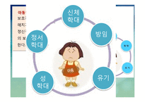 정신건강론 학대받는 아동-2